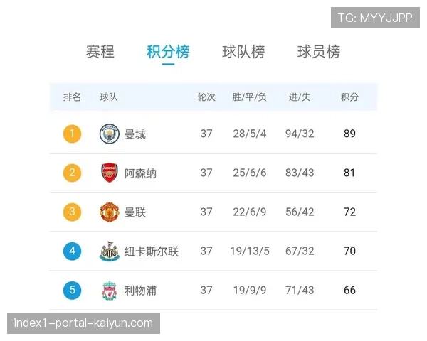 曼联积分榜排名第十五 阵容深度不足致赛季表现起伏 曼联积分榜排名第十五 阵容深度不足致赛季表现起伏