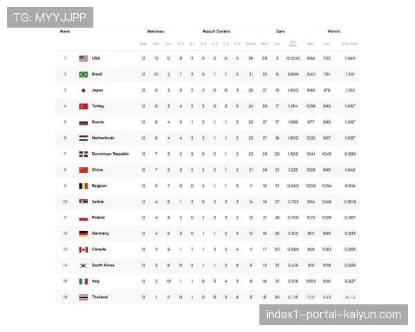 青岛近三次对阵南京同曦取得全胜战绩 本赛季首回合99比88再胜对手 青岛近三次对阵南京同曦取得全胜战绩 本赛季首回合99比88再胜对手